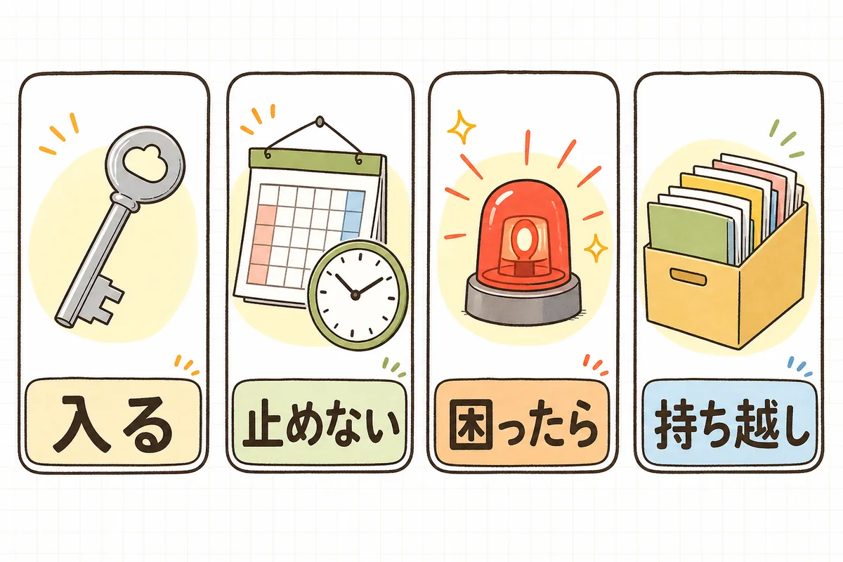 引き継ぎで前任者に聞くことを「入る」「止めない」「困ったら」「持ち越し」の4つの軸に分けた図