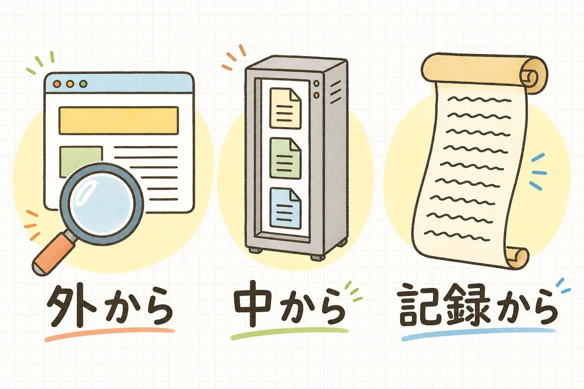 改ざんに気づくための3つの入口を、サイトの見え方を外から確認する方法・サーバー内のファイルの変化を見る方法・アクセスや操作の記録から見る方法として横並びで示した図
