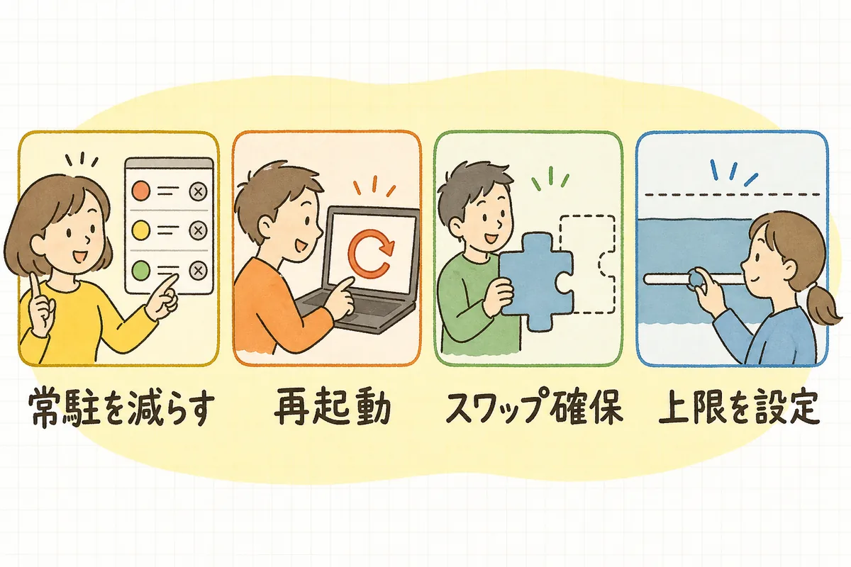 メモリ不足の一次対処として、重い常駐を減らす・再起動で復旧・当面のスワップ確保・上限設定の4つを並べた図