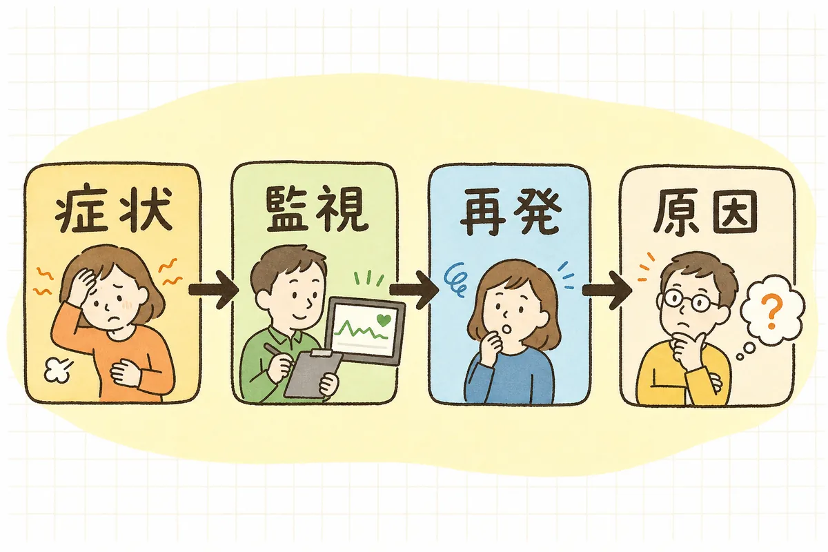 再起動後に「症状の消失・監視/ログの正常化・再発しないか・原因は特定できたか」を順に確かめる流れ図