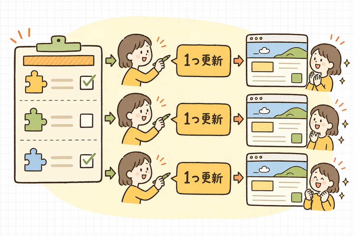 複数のプラグインをまとめて更新せず、1つ更新するたびにサイト表示を確認する進め方を示した図